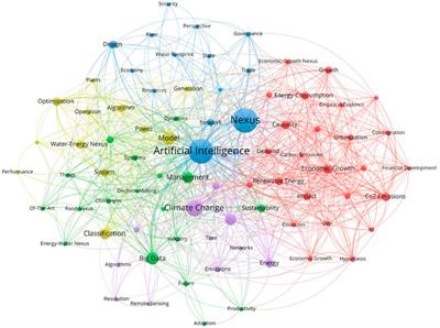 Editorial: Artificial intelligence methods for the water- environment-food-energy nexus